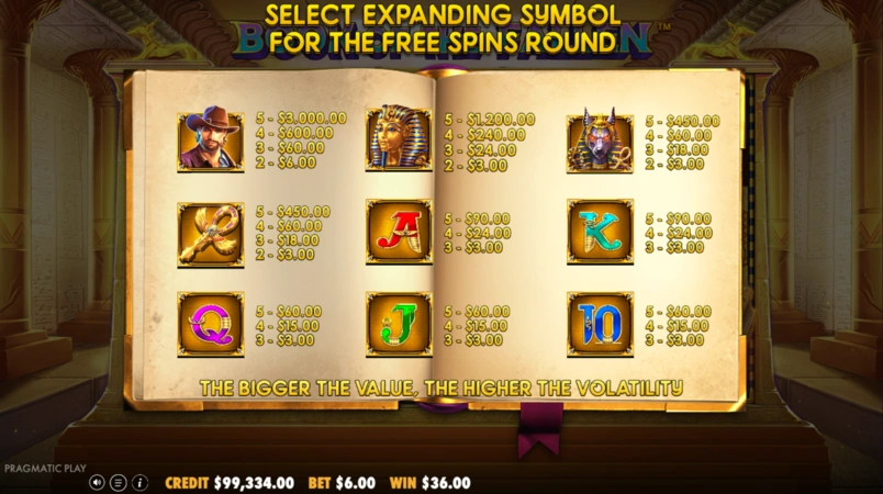 Boook of the Fallen Slot Recursos